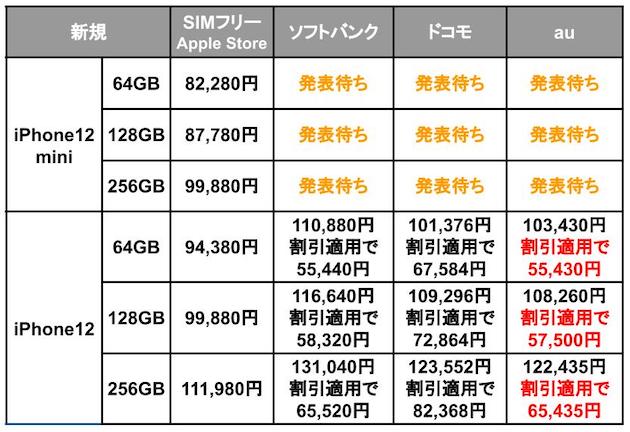 iPhone12/iPhone12 ProがAppleと各キャリアで本日発売！どのキャリアの ...